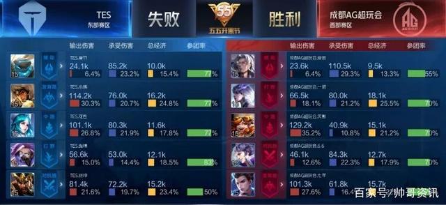 变的广州队 变的广州队