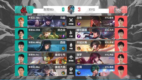 不再频繁参 不再频繁参