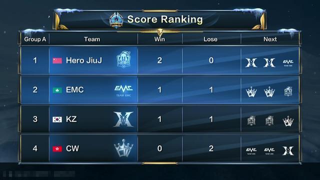 合的重要性 合的重要性