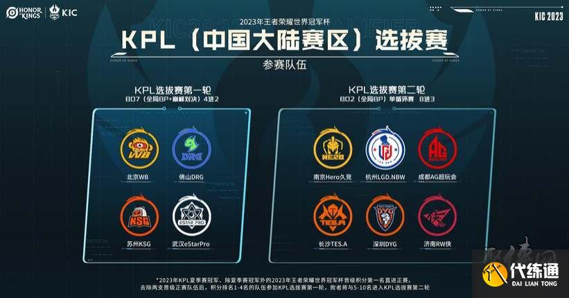 创下新高 创下新高