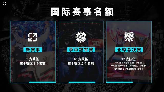 这一步更像